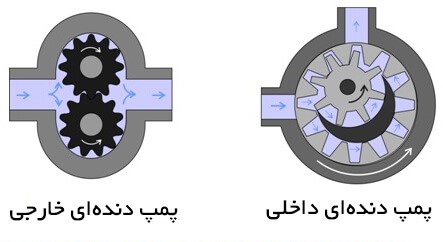 پمپ دنده ای داخلی و خارجی