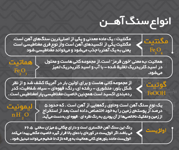 سنگهای معدنی آهن