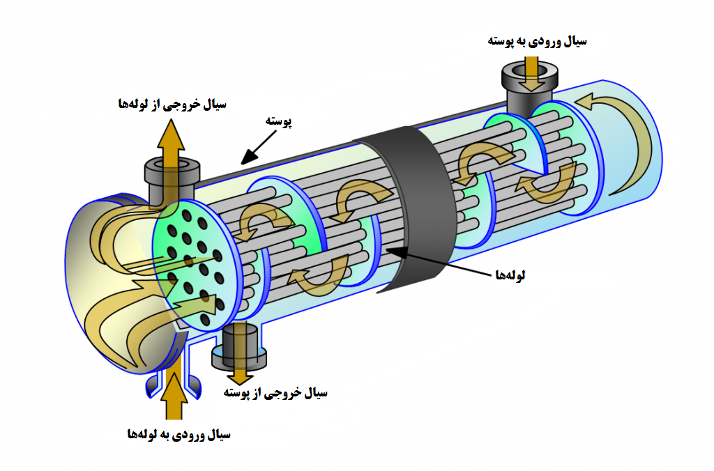 مولد حرارتی