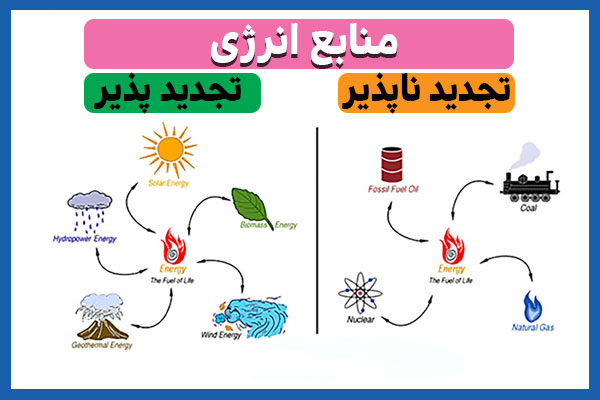 انواع انرژی